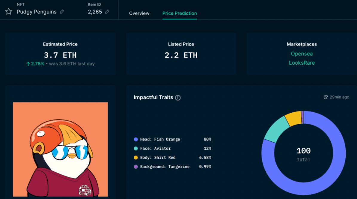 Nansen NFT Item Profiler - Pudgy Penguins #2265 (as of June 17, 2022)