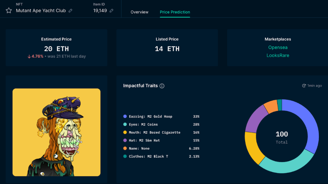 Nansen NFT Item Profiler - Mutant Ape Yacht Club #19149 (as of June 17, 2022)