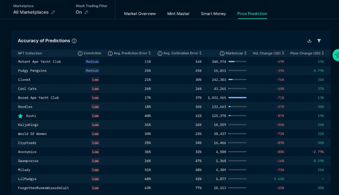 Nansen NFT Paradise - Price Estimates (as of June 17, 2022)