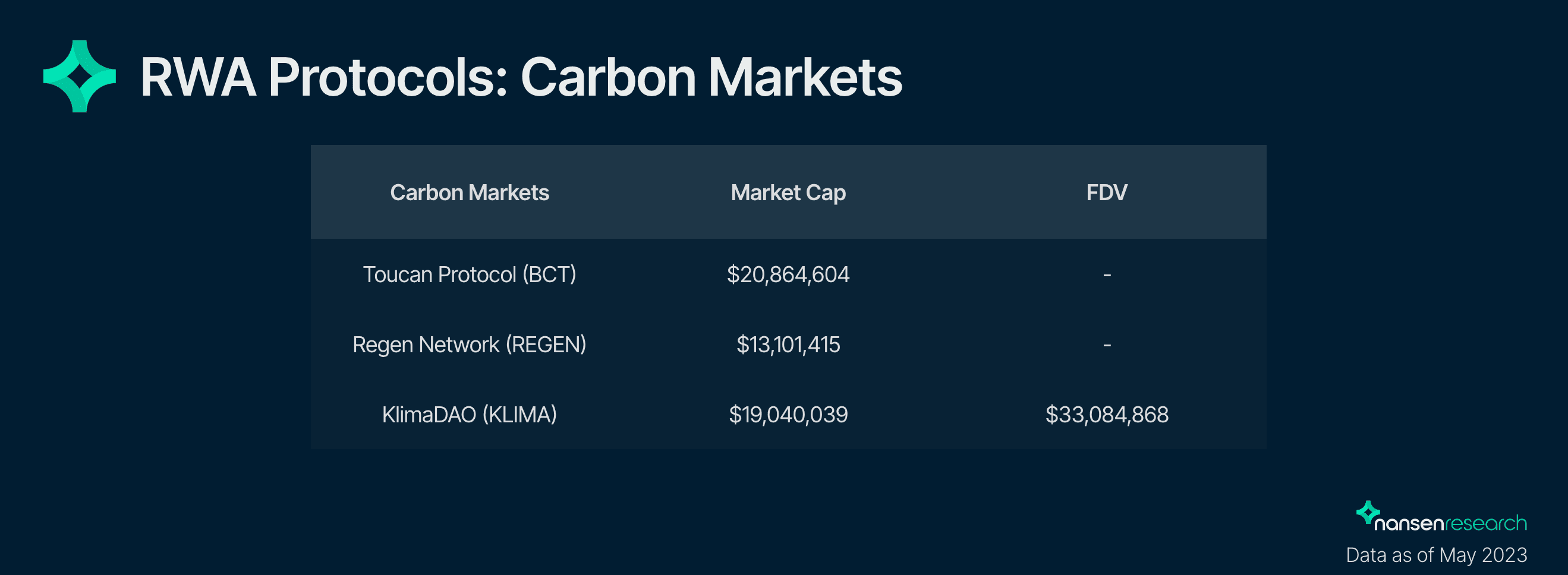 Nansen Query, Coingecko