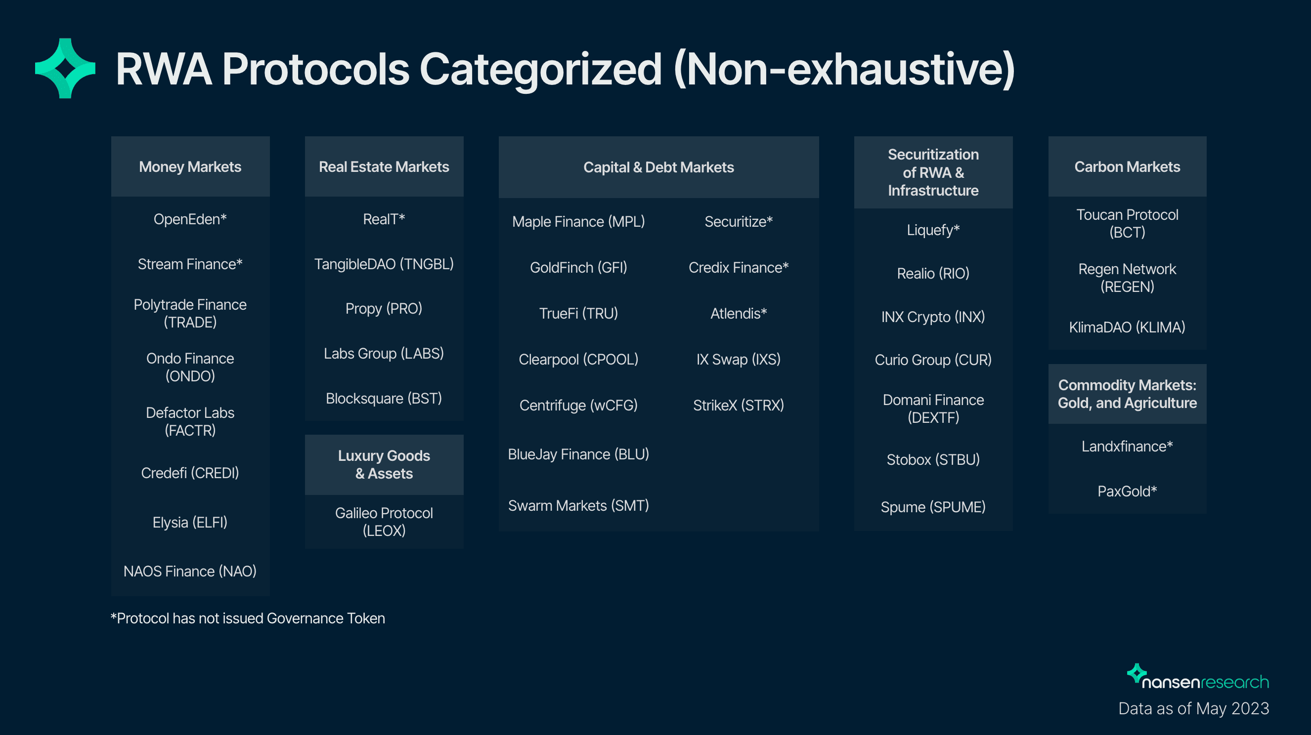 Nansen, Protocol Documents