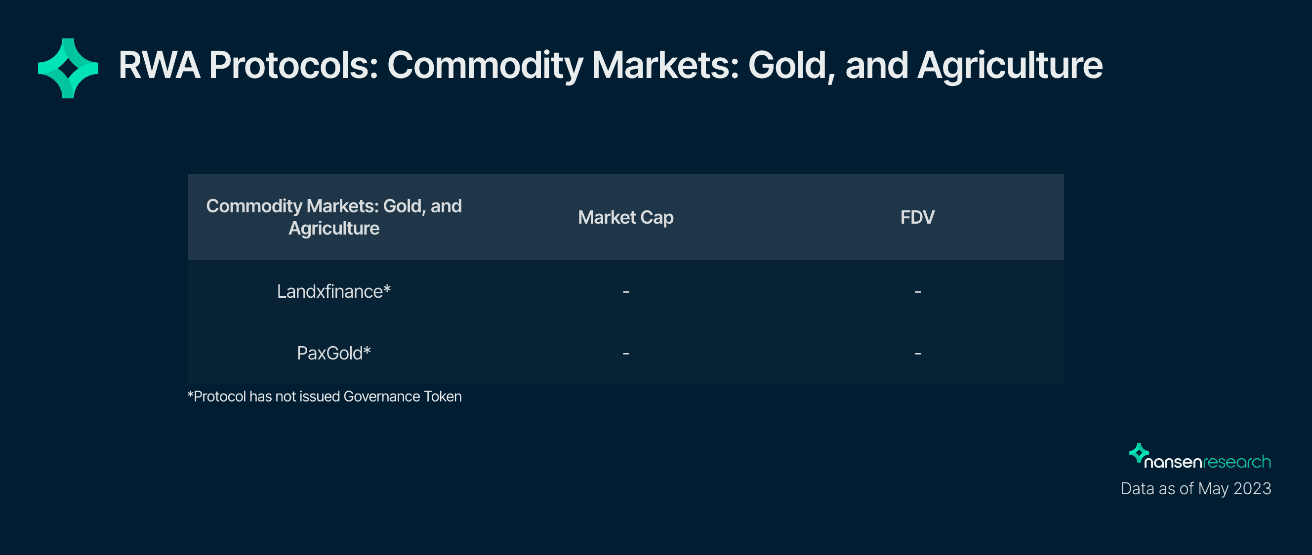 Nansen Query, Coingecko