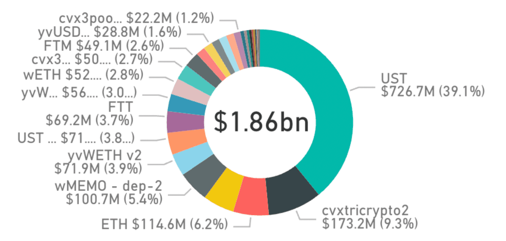 Power BI