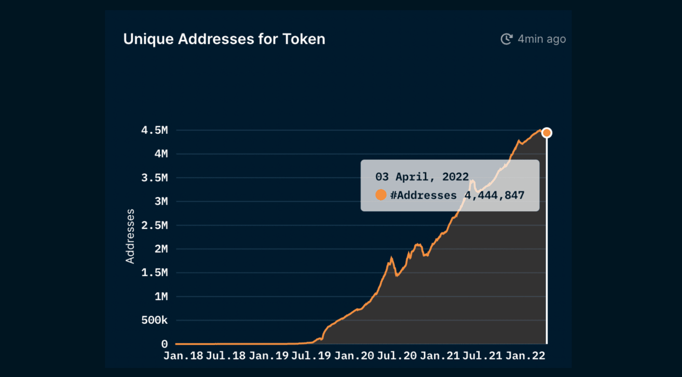 Nansen Token God Mode - USDT