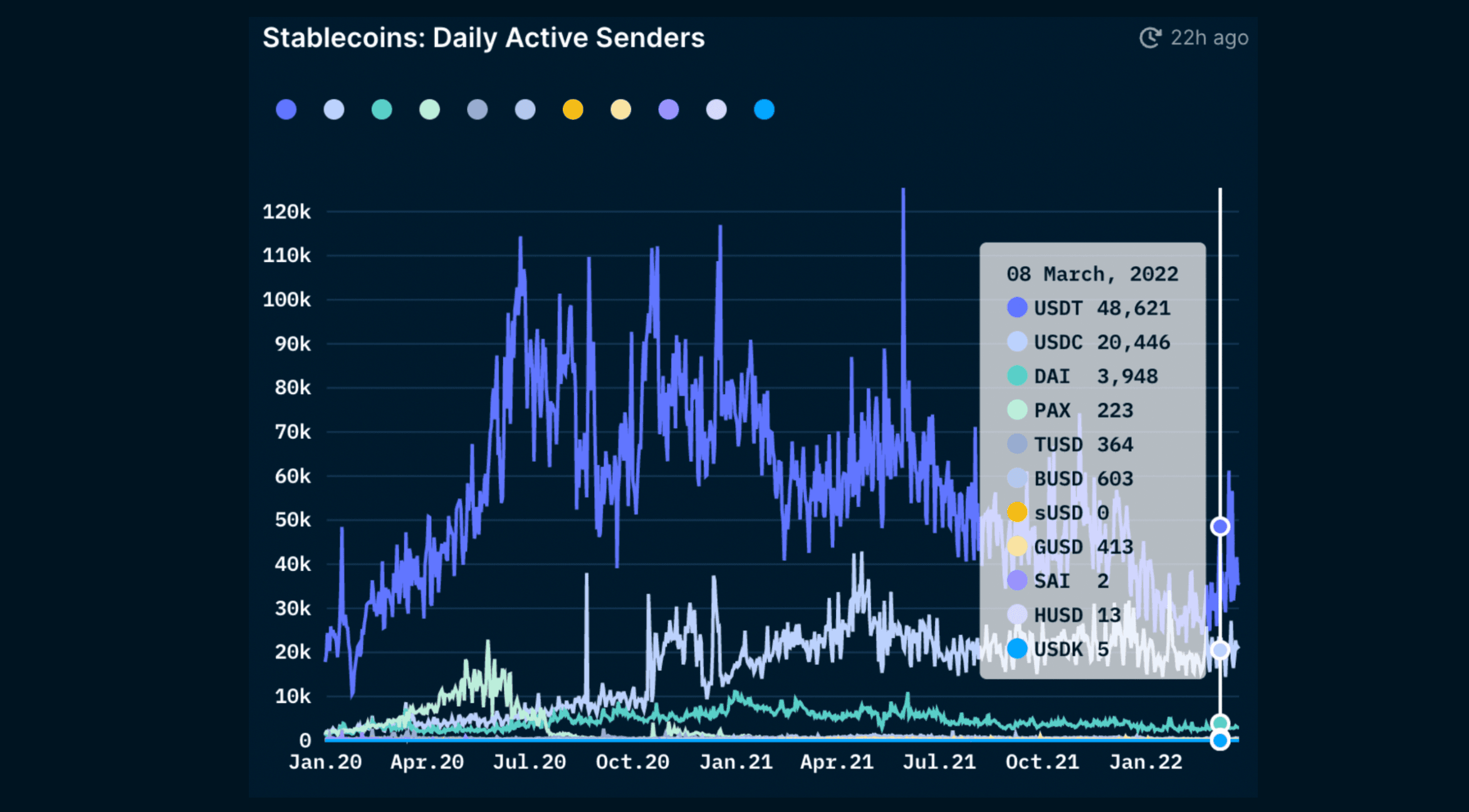 Nansen Stablecoin Master