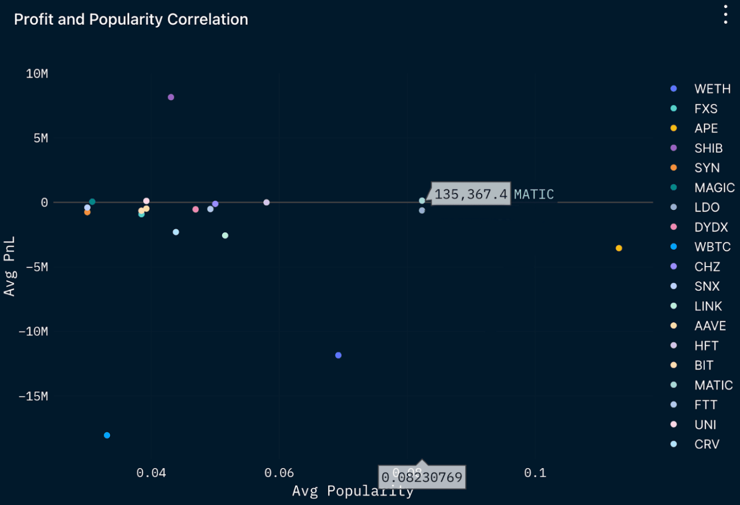 Nansen Query (as of 18 Jan 2023)