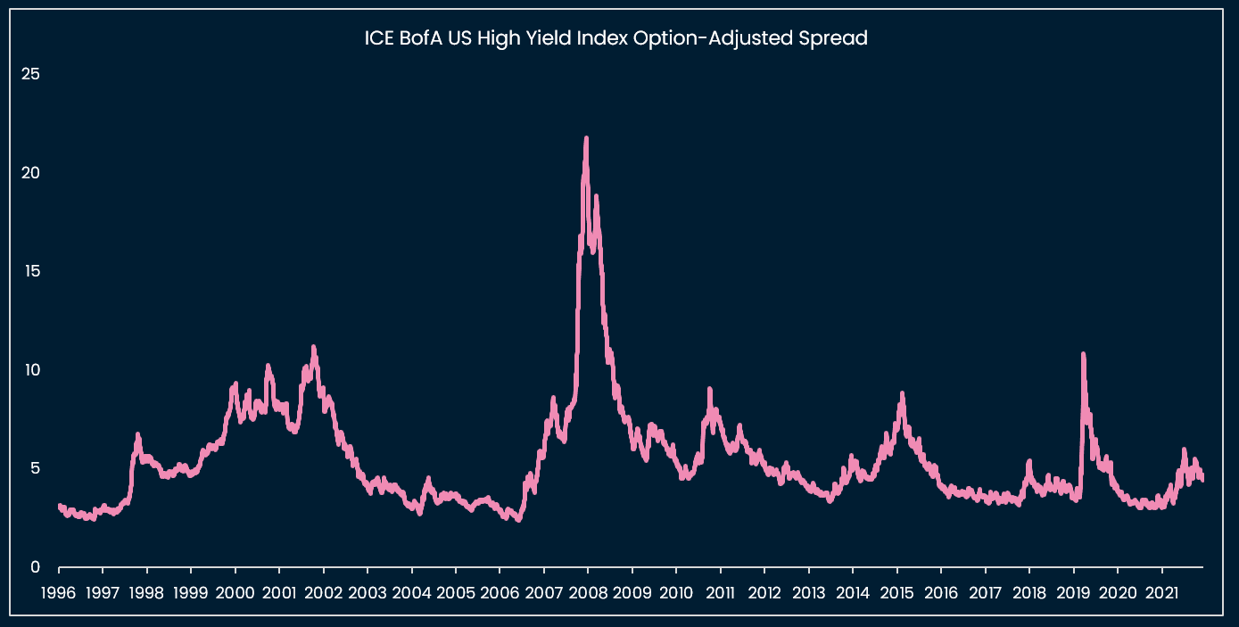 BoFA High Yield CDS Index