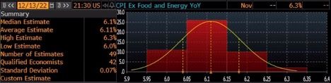 Chart 5: Core CPI YoY Median – 6.1% 