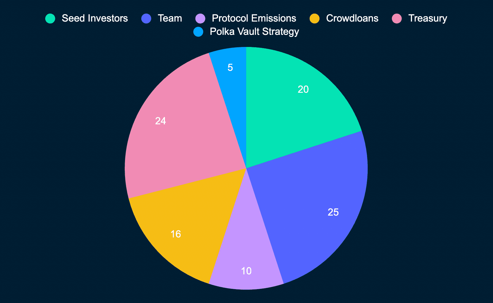 Composable Finance Docs