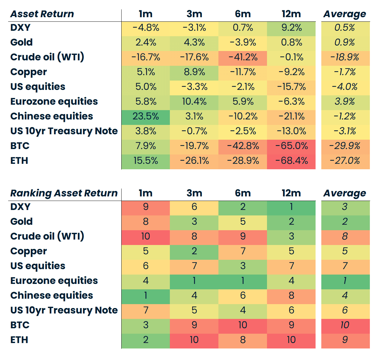 Cross-asset price momentum