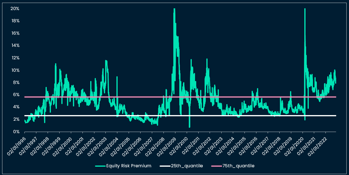  ERP, long time-frame