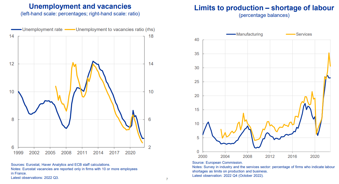 Eurozone: unemployment and job openings