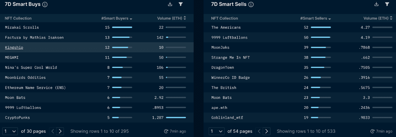 Nansen NFT Paradise: Smart Money (as of July 21, 2022)