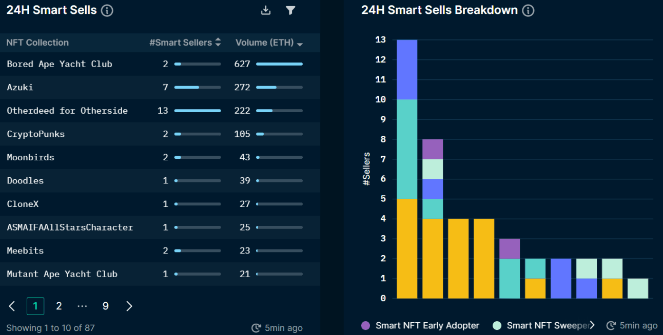 Nansen NFT Paradise: Smart Money (as of May 12, 2022)