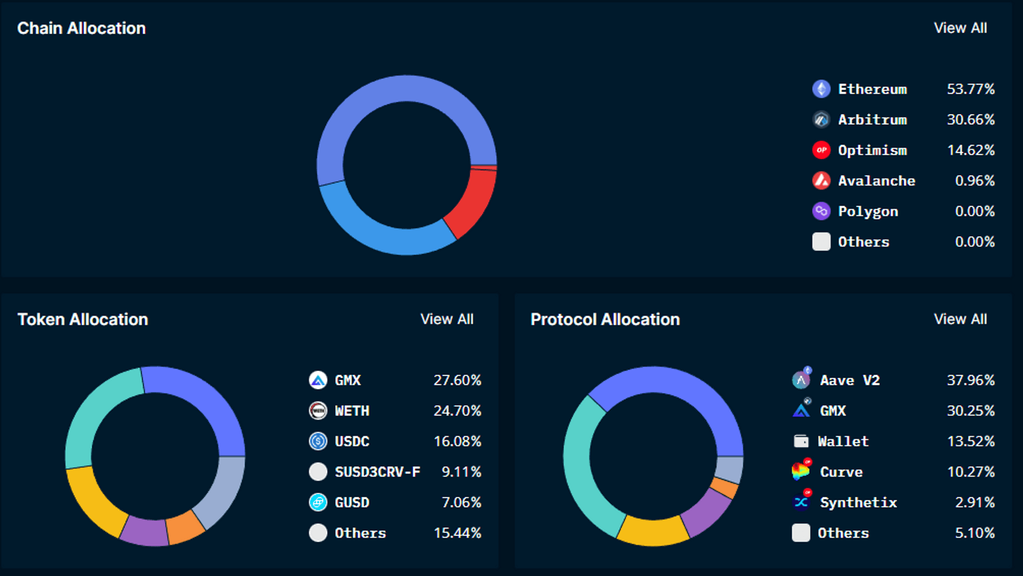 Nansen Portfolio