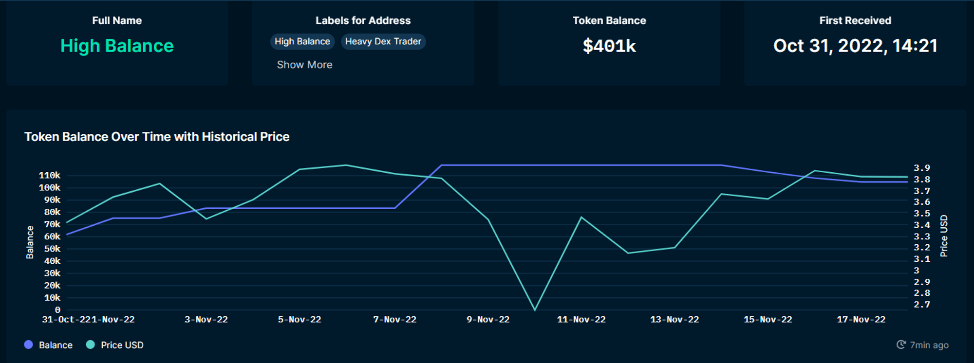 Nansen Wallet Profiler for Token