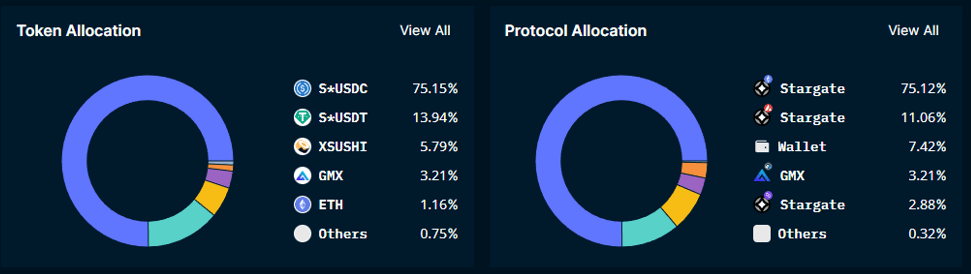 Nansen Portfolio