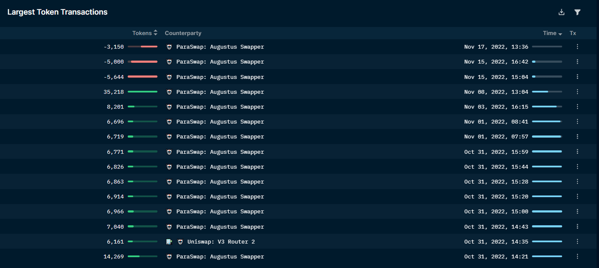 Nansen Wallet Profiler for Token