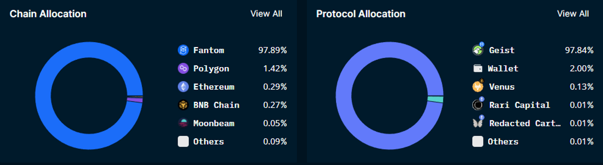 Nansen Portfolio