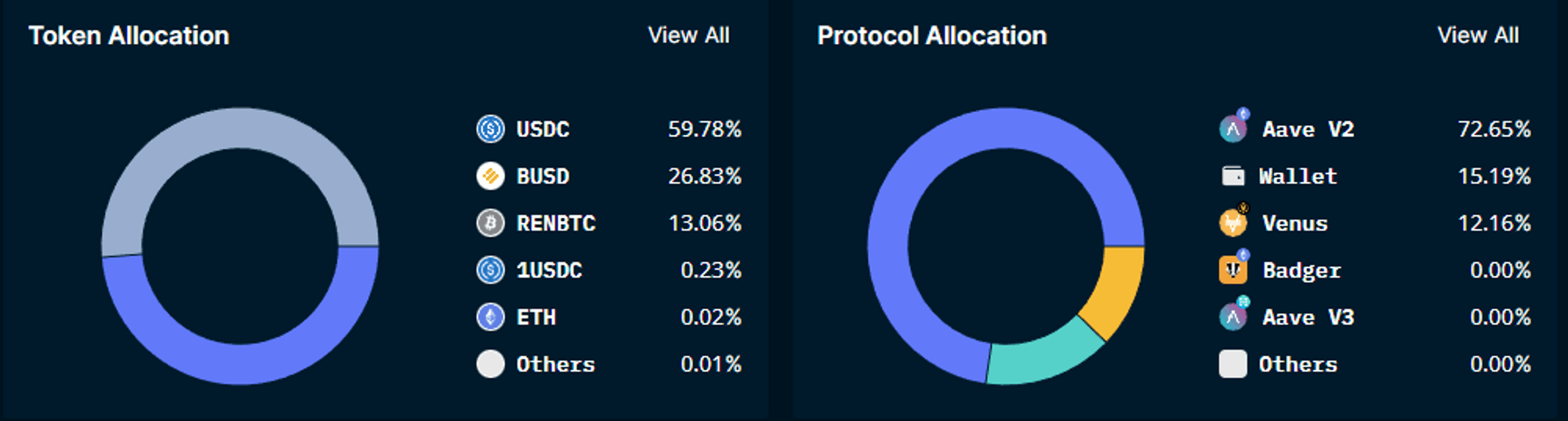 Nansen Portfolio