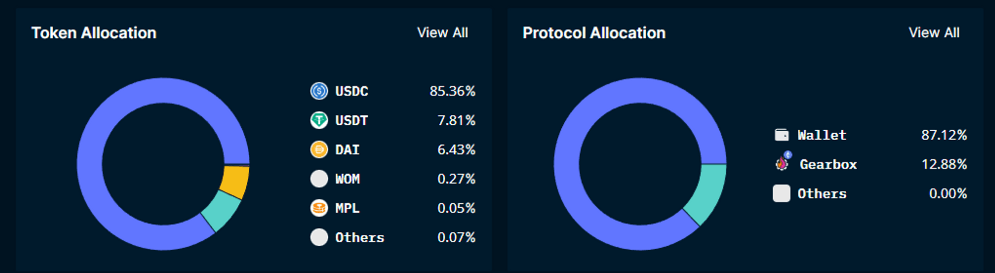 Nansen Portfolio