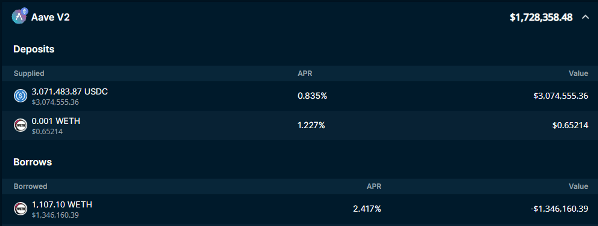 Nansen Portfolio