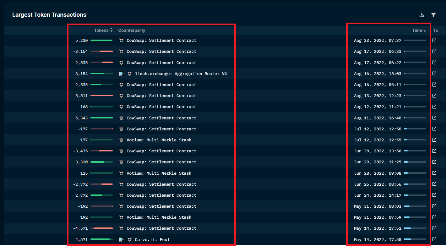 Nansen Wallet Profiler for Token