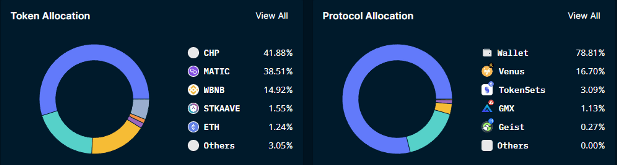 Nansen Portfolio