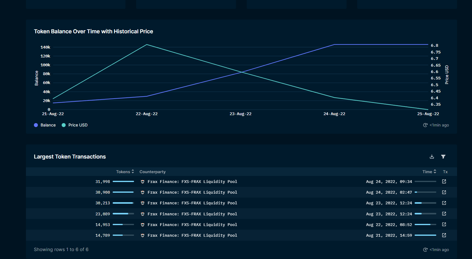 Nansen Wallet Profiler for Token