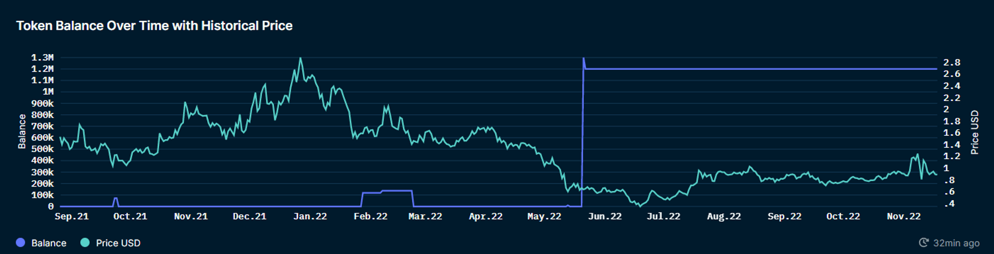 Nansen Wallet Profiler for Token