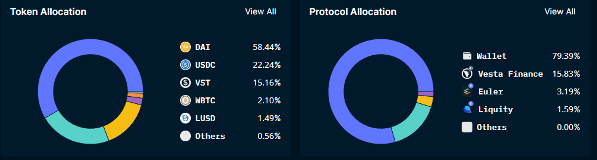 Nansen Portfolio