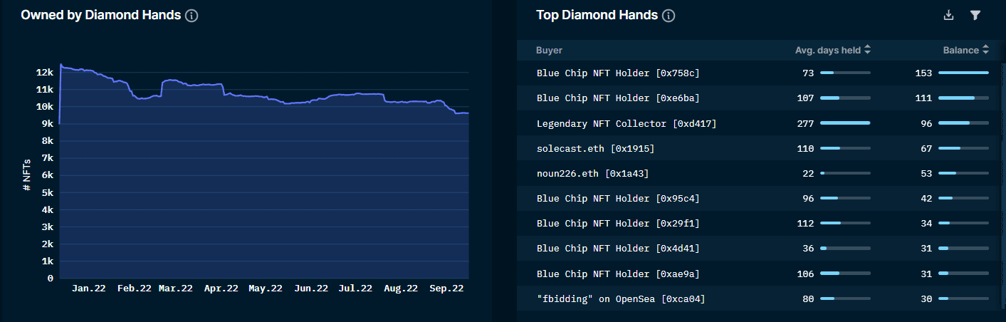 Nansen NFT God Mode