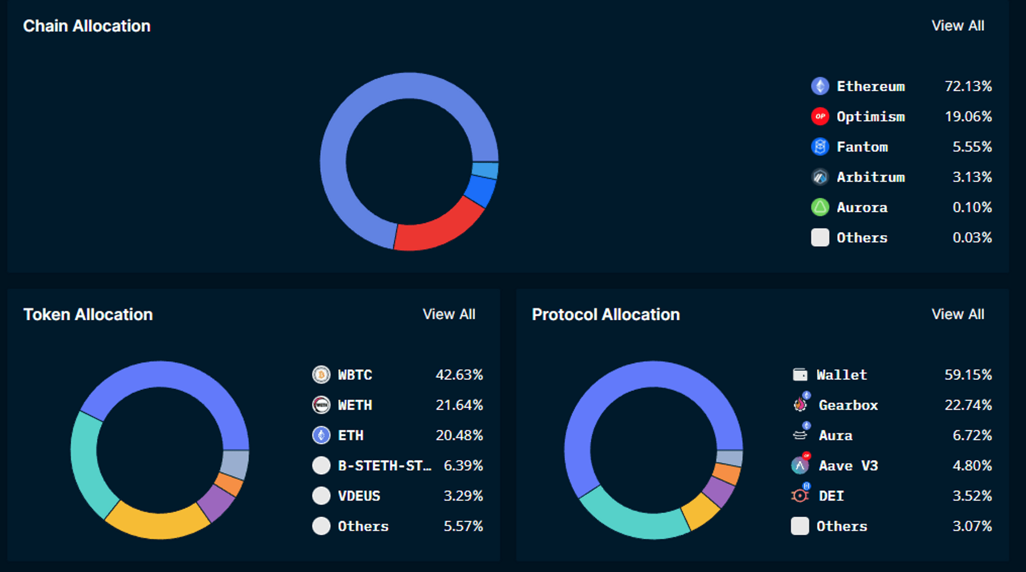 Nansen Portfolio