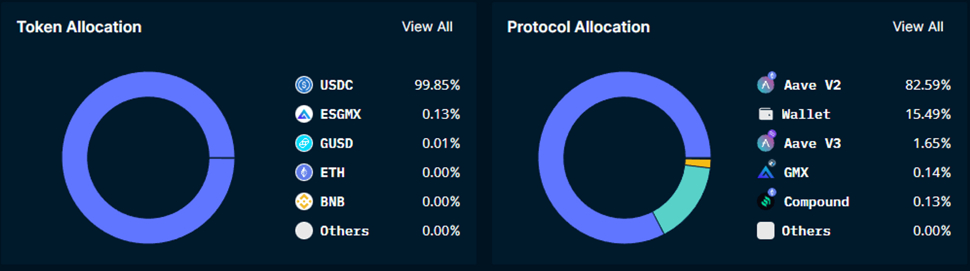 Nansen Portfolio