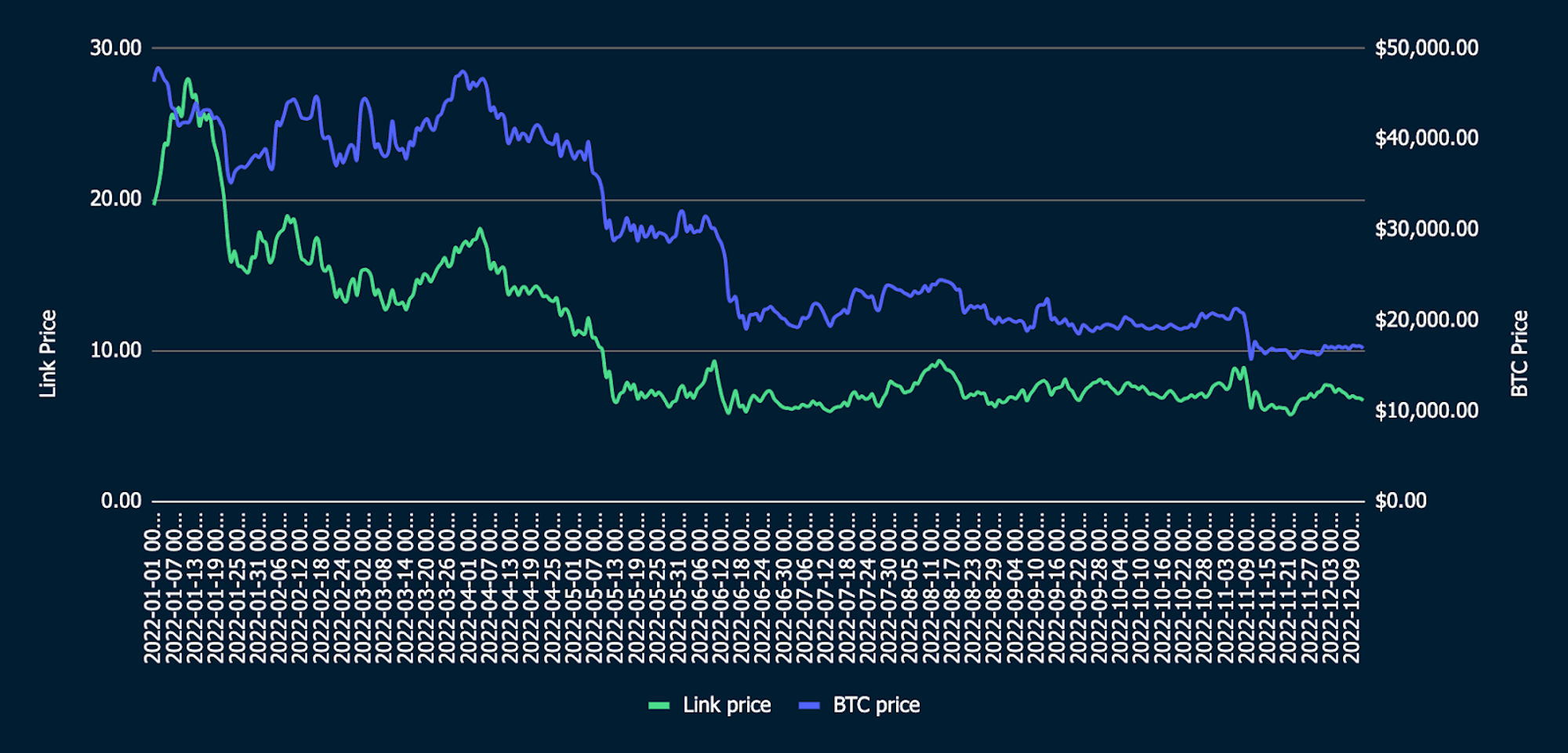 Coingecko