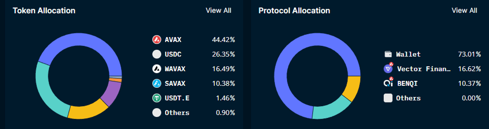 Nansen Portfolio