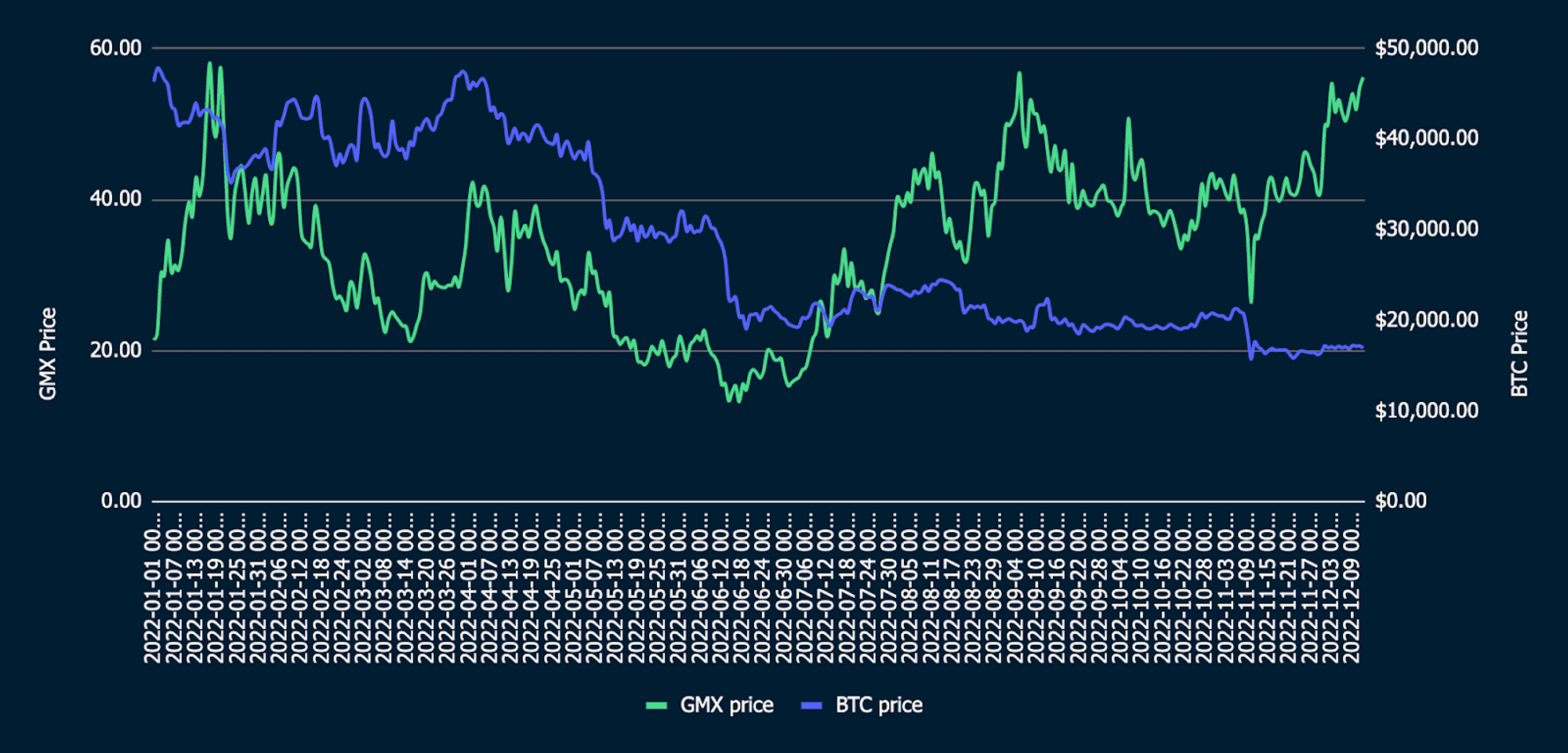 Coingecko