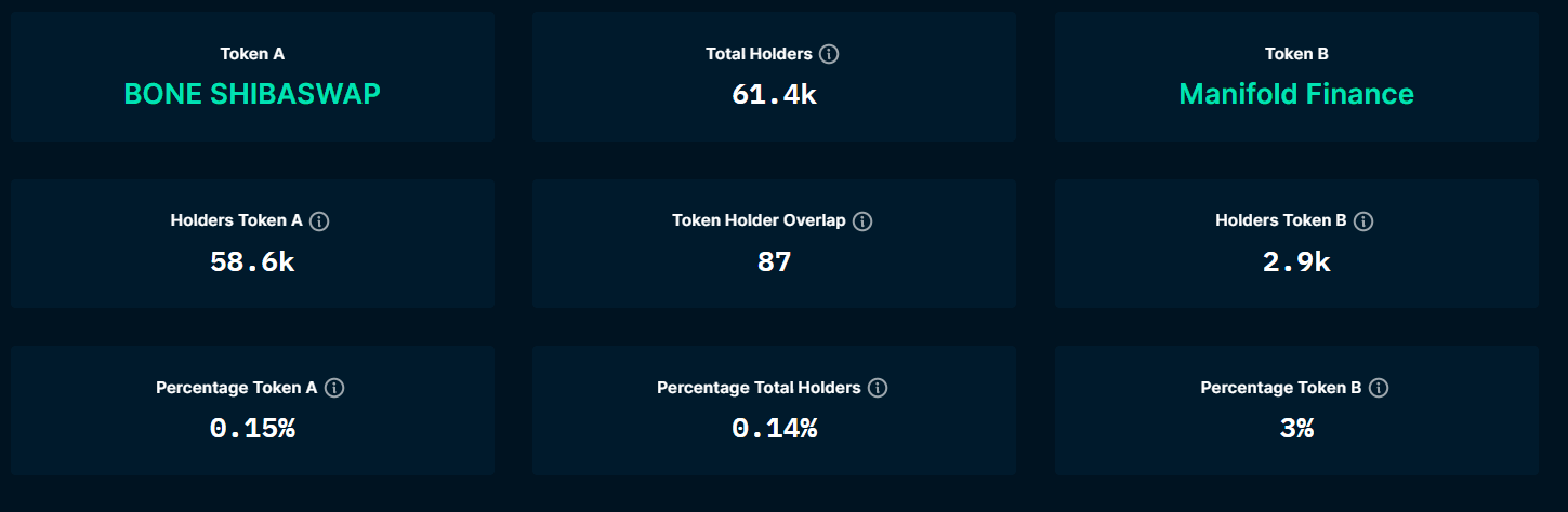 Nansen Token Overlap