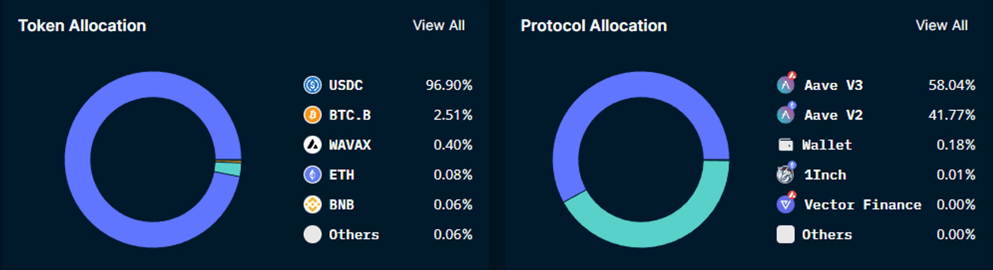 Nansen Portfolio