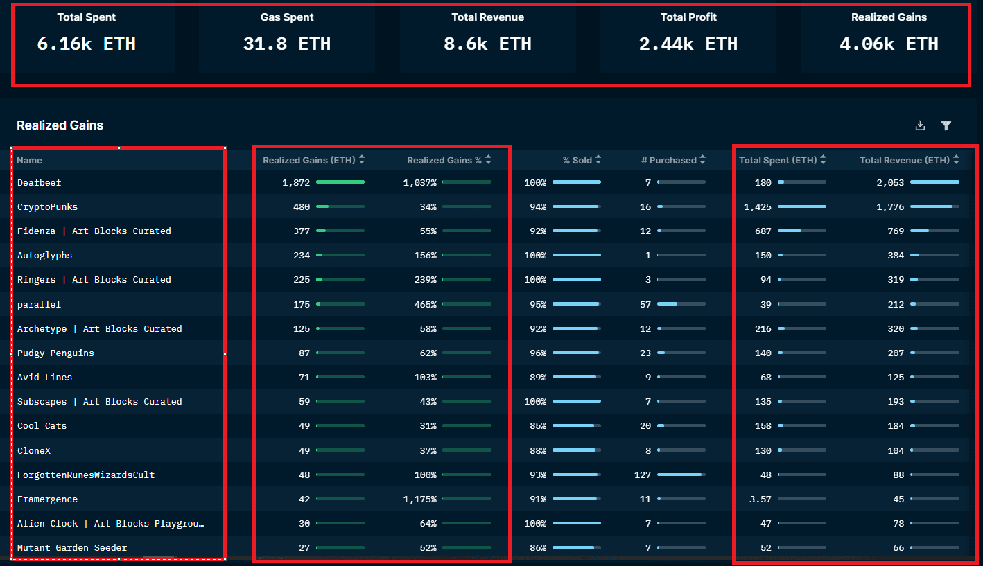 Nansen NFT Wallet Profiler