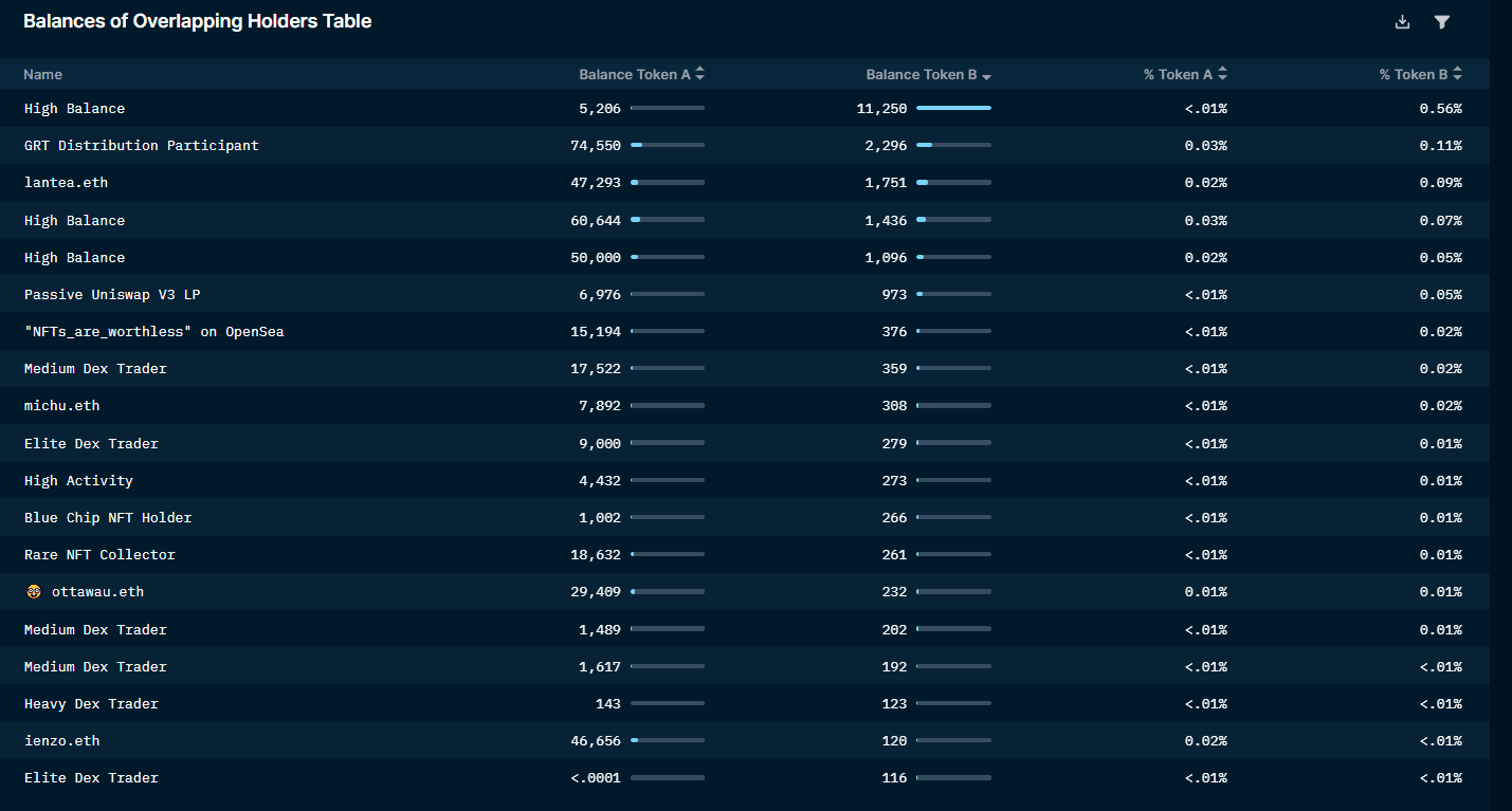 Nansen Token Overlap