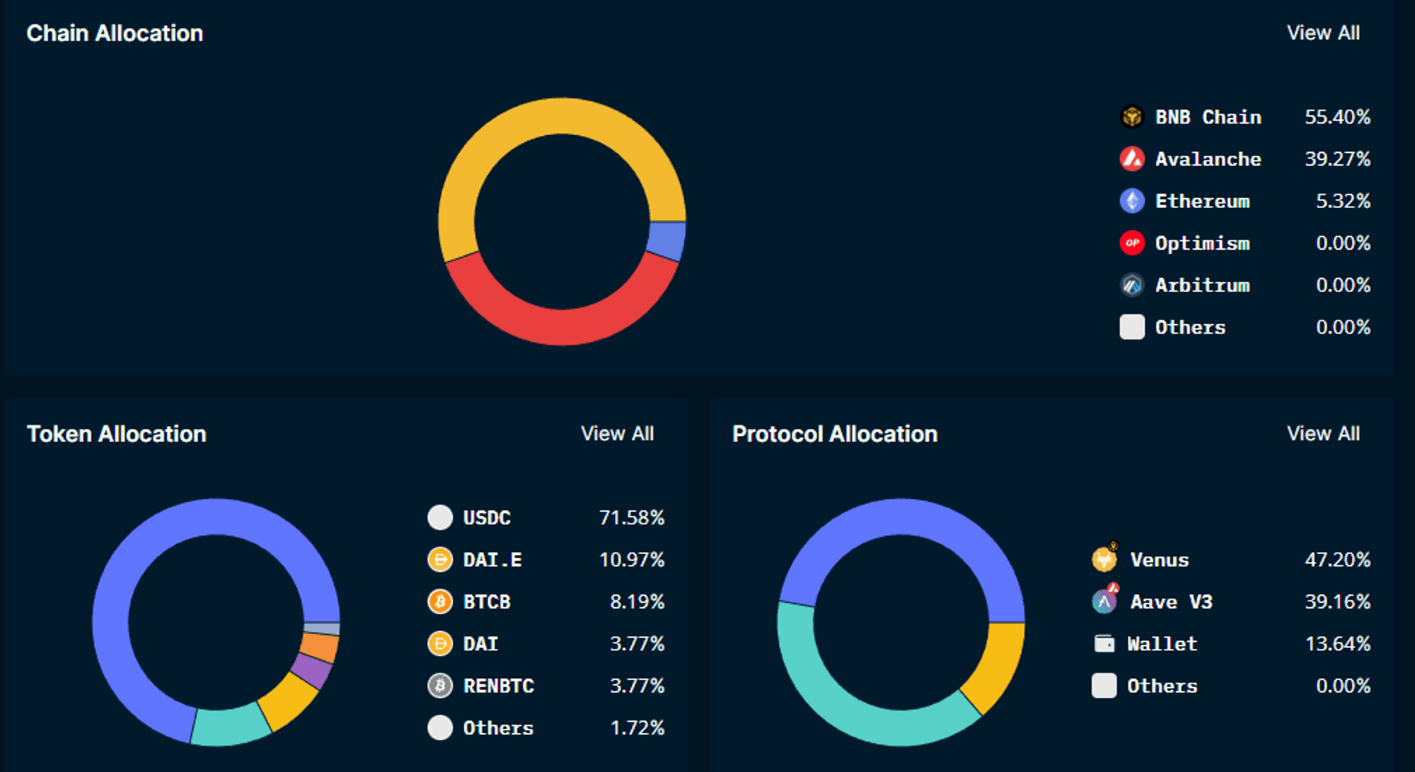 Nansen Portfolio