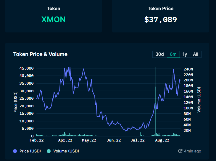 Nansen Token God Mode