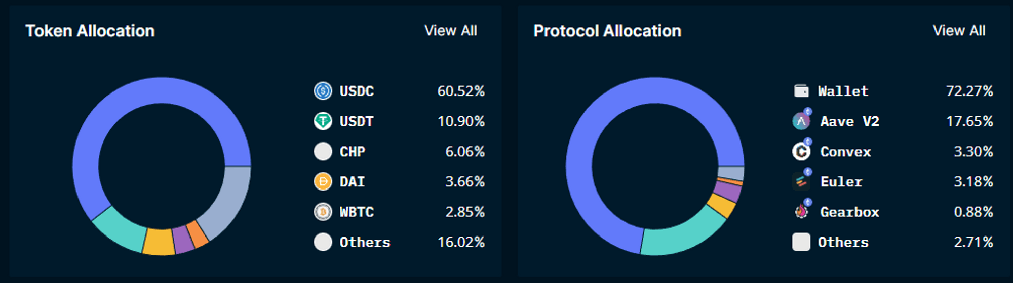 Nansen Portfolio