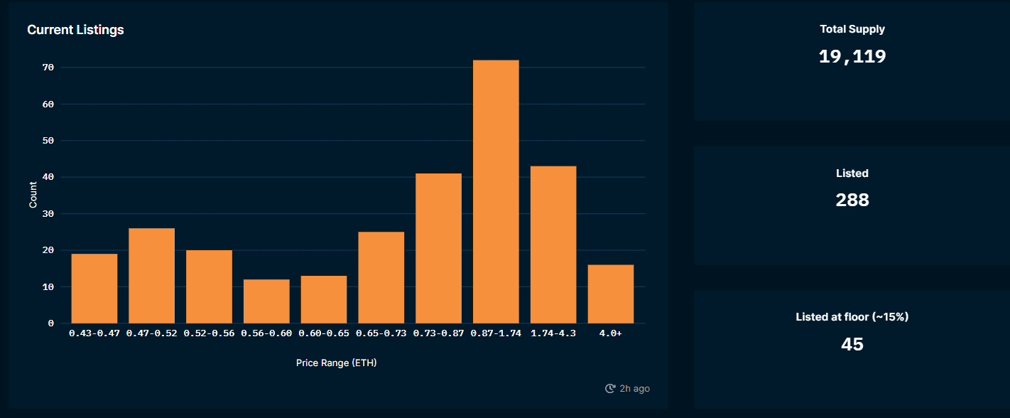 Nansen NFT God Mode