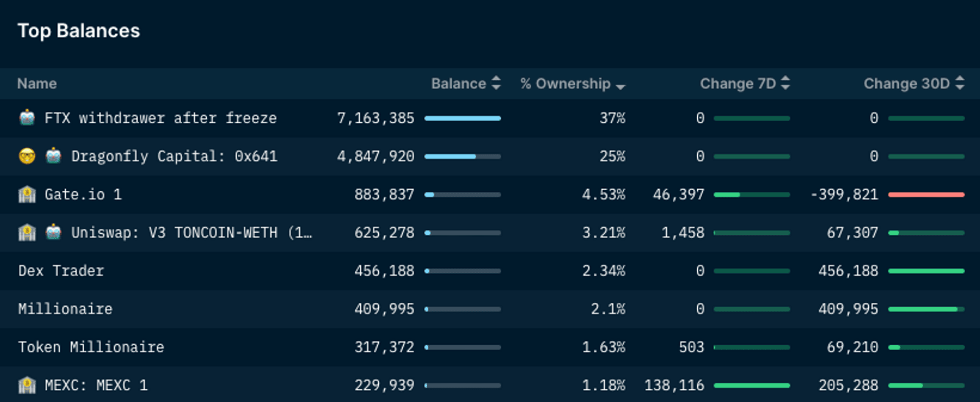 Nansen Token God Mode (WTON)