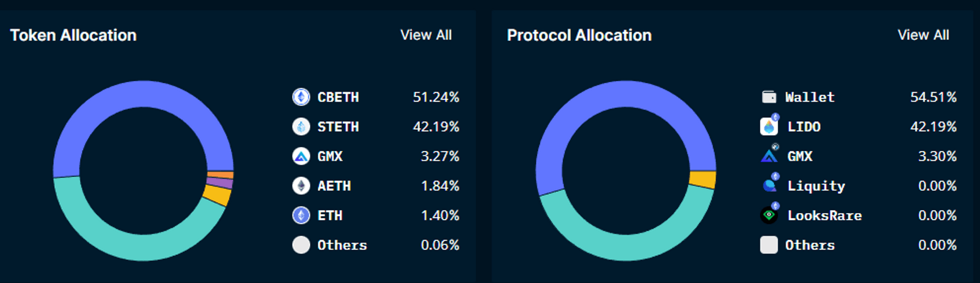 Nansen Portfolio