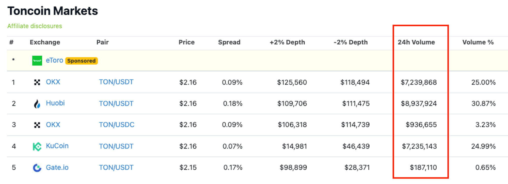 Coingecko