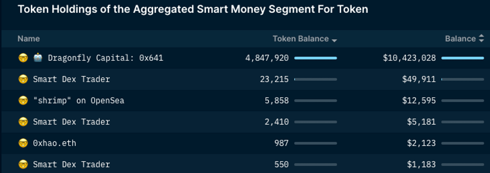 Nansen Token God Mode (WTON)