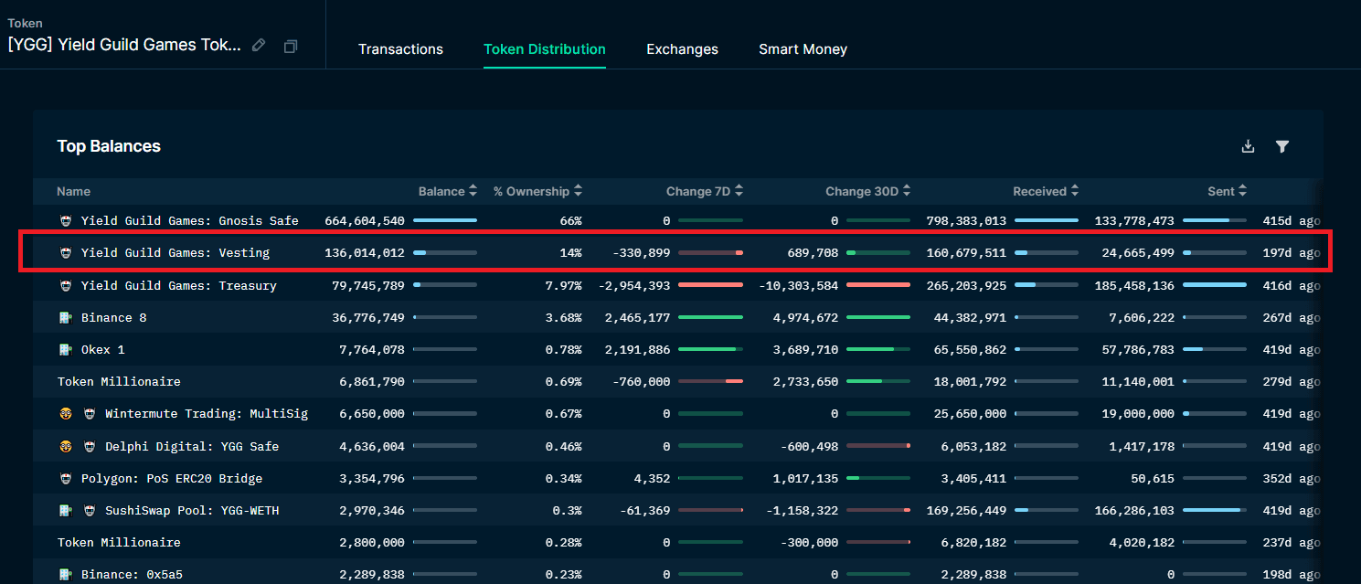 Nansen Token God Mode